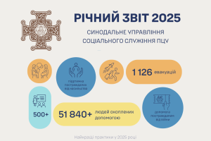 Річний звіт Синодального Управління соціального служіння та благодійності ПЦУ 2025